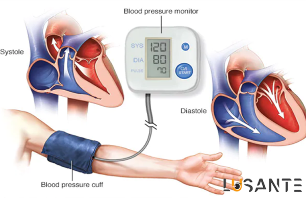 Blood pressure control; Prevent Age Related Macular Degeneration; lusante.com