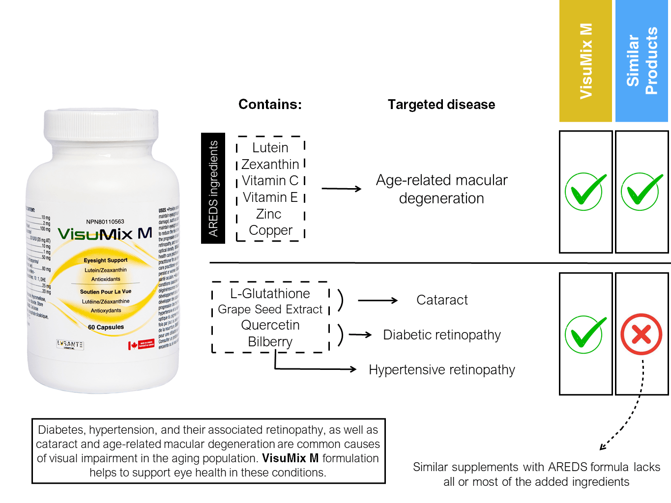 Visumix M VS Similar Products ; lusante.com