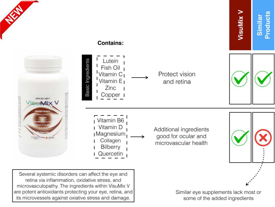 Visumix V VS Similar Products ; lusante.com