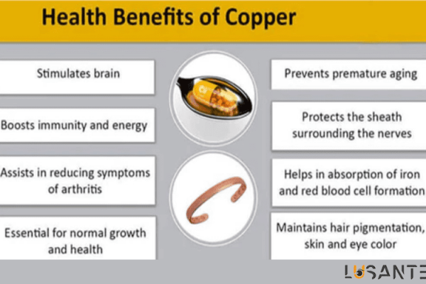 lusante; Best Micronutrients for eye health;Copper and its eye health benefits