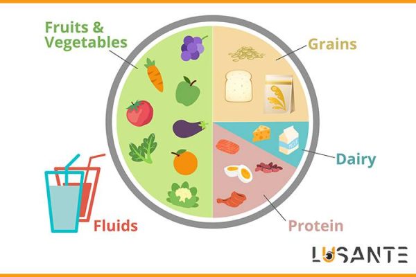 How to prevent hypertension; Create a healthy diets; lusante.com