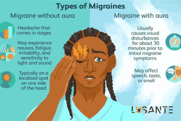 sudden vision loss; Migraine; lusante.com